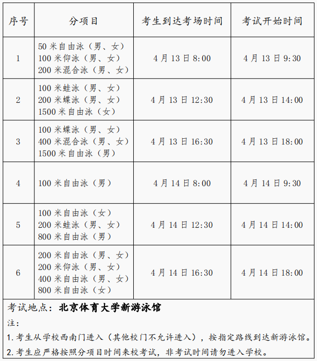 最新游泳规则对仰泳的影响_游泳比赛仰泳_游泳仰泳的基本动作