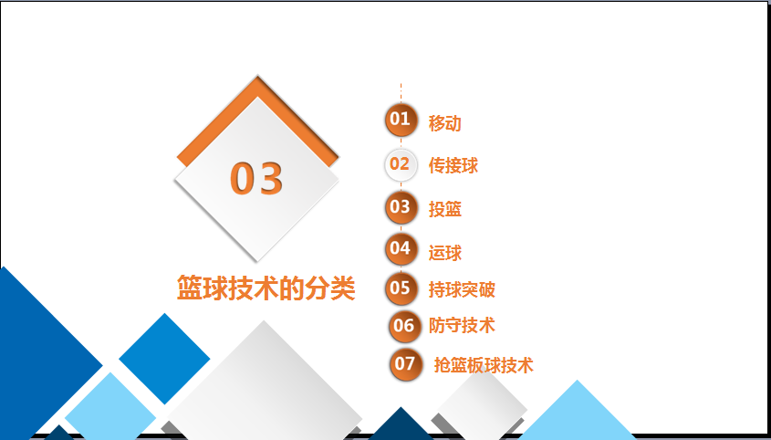 篮球比赛规则一共有几项_篮球比赛规则是_篮球比赛通则有多少种规则