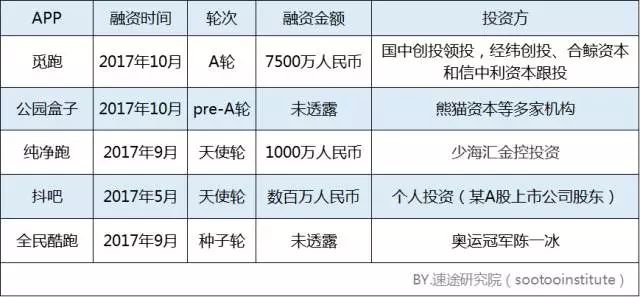 成都共享健身_共享健身房_共享健身房app