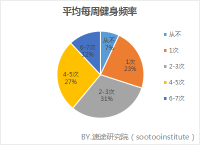 成都共享健身_共享健身房_共享健身房app