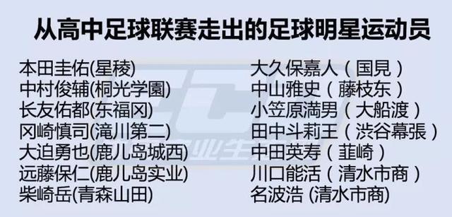 2019日本高中足球冠军_足球高中冠军日本2019是谁_日本高中足球联赛历届冠军统计