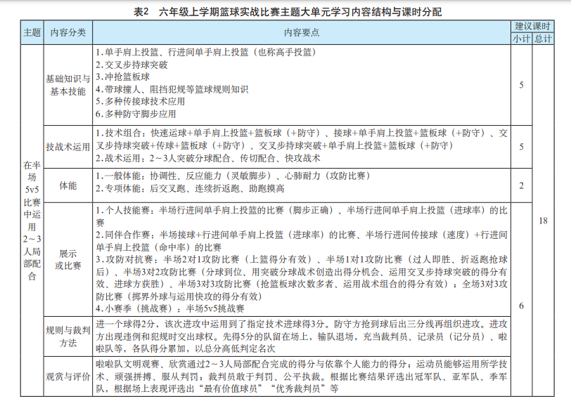 以实战比赛为导向的篮球大单元整体设计：培