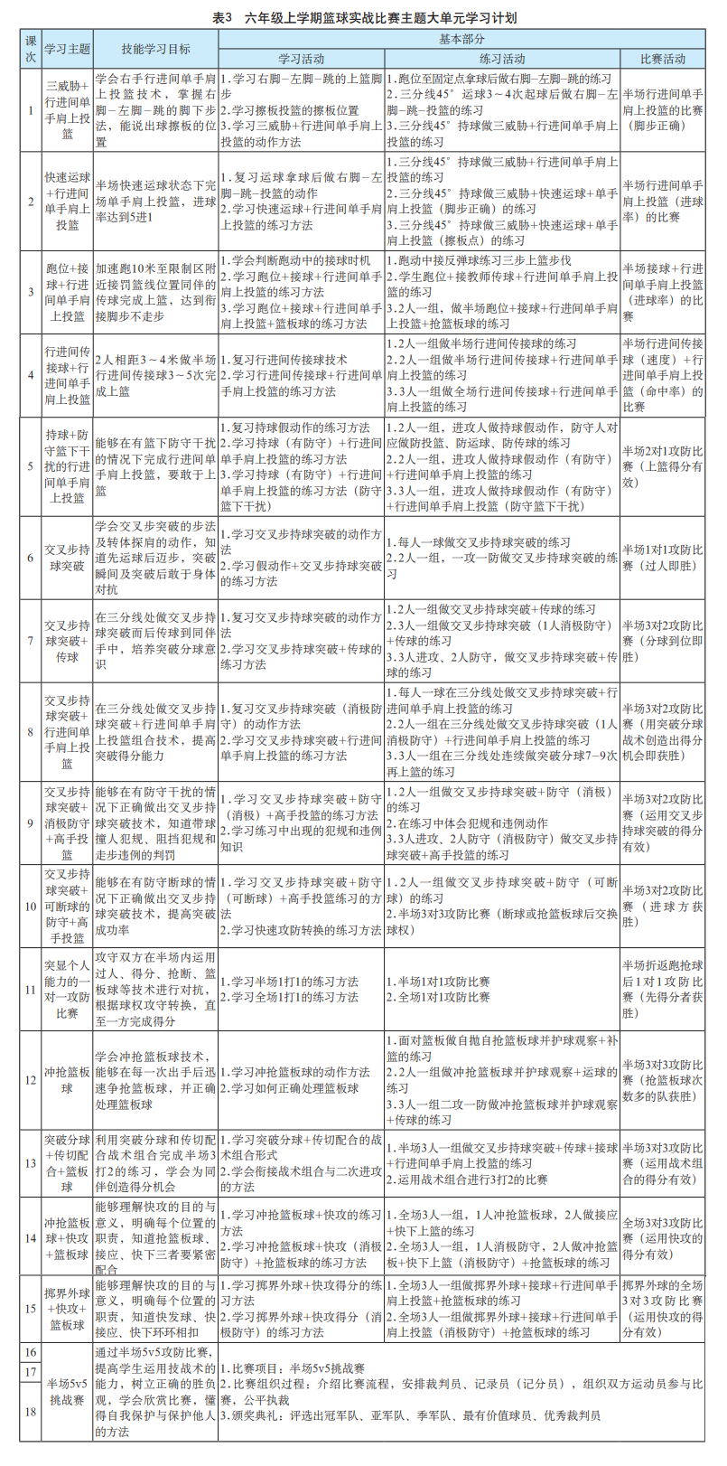 篮球规则3人跑位视频教学_篮球跑位技巧图解_篮球跑位原则